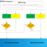 Meta Declaration for IE8